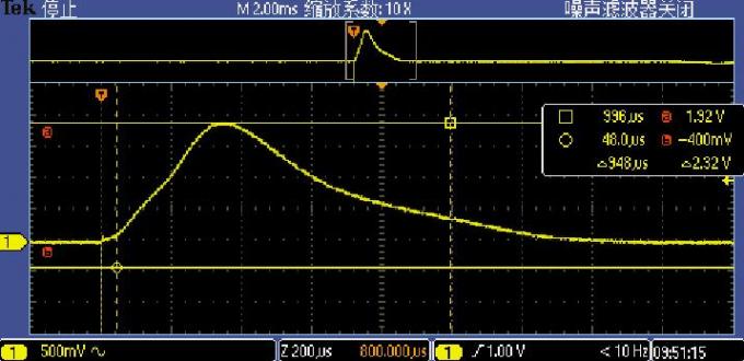 El probador de la luz del control LED del PLC, lámpara estabilizada uno mismo 250v cambia el sistema de prueba integrado de la resistencia y de la carga 2