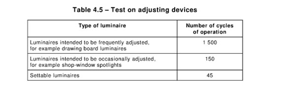 El equipo de prueba de la luz del control del PLC se ajusta IEC60598 a la cláusula 4.14.3 fácil actuar 0